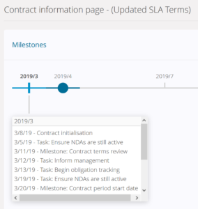 Cloudia Contract includes milestones and Microsoft Word support
