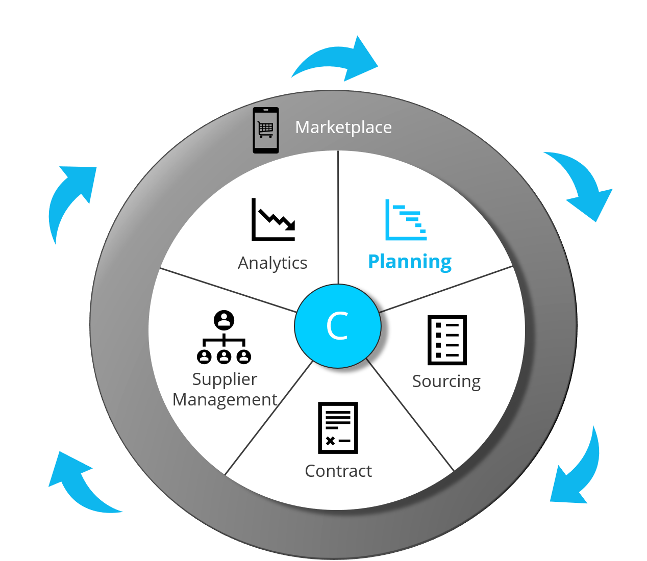 Procurement Planning, Procurement Process, Purchase Planning | Cloudia